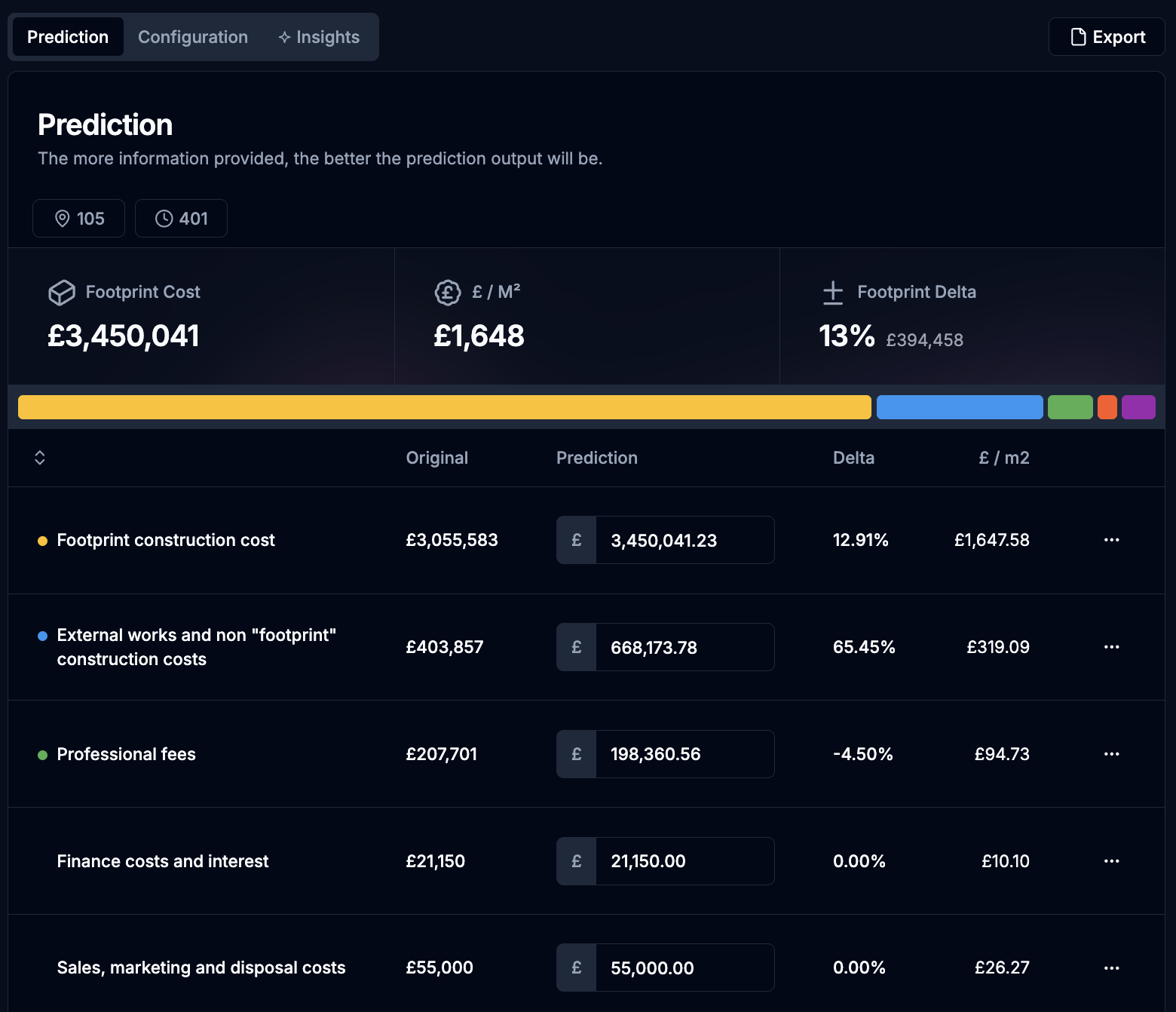 Cost Analysis