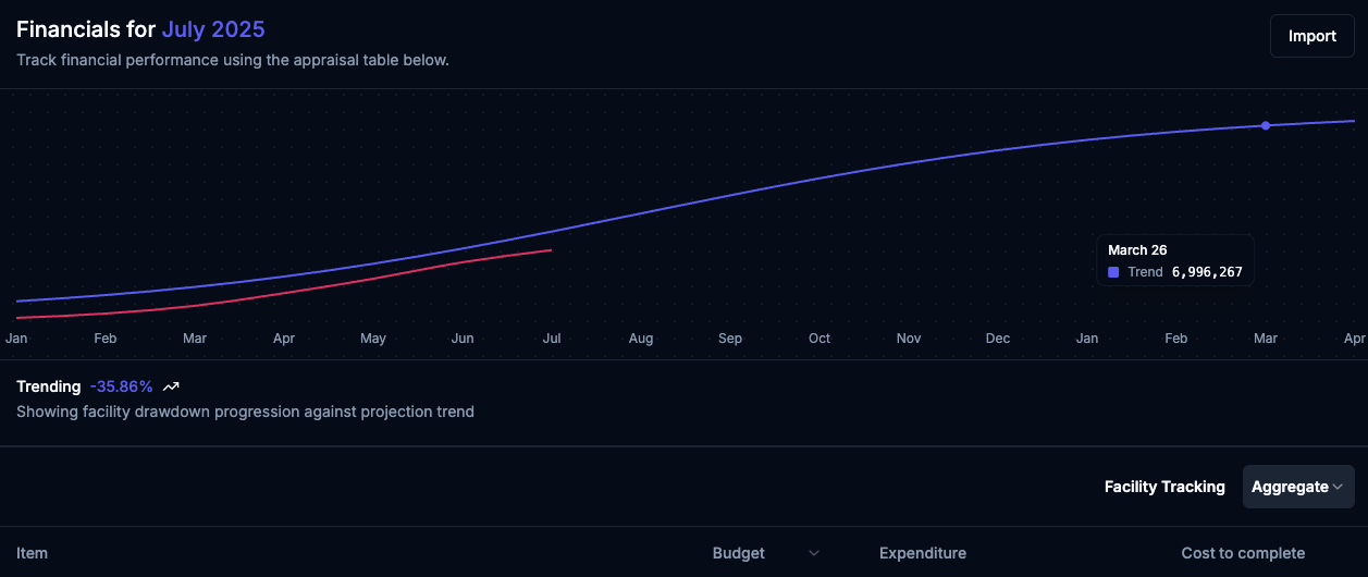 Lend with Confidence, Backed by Data