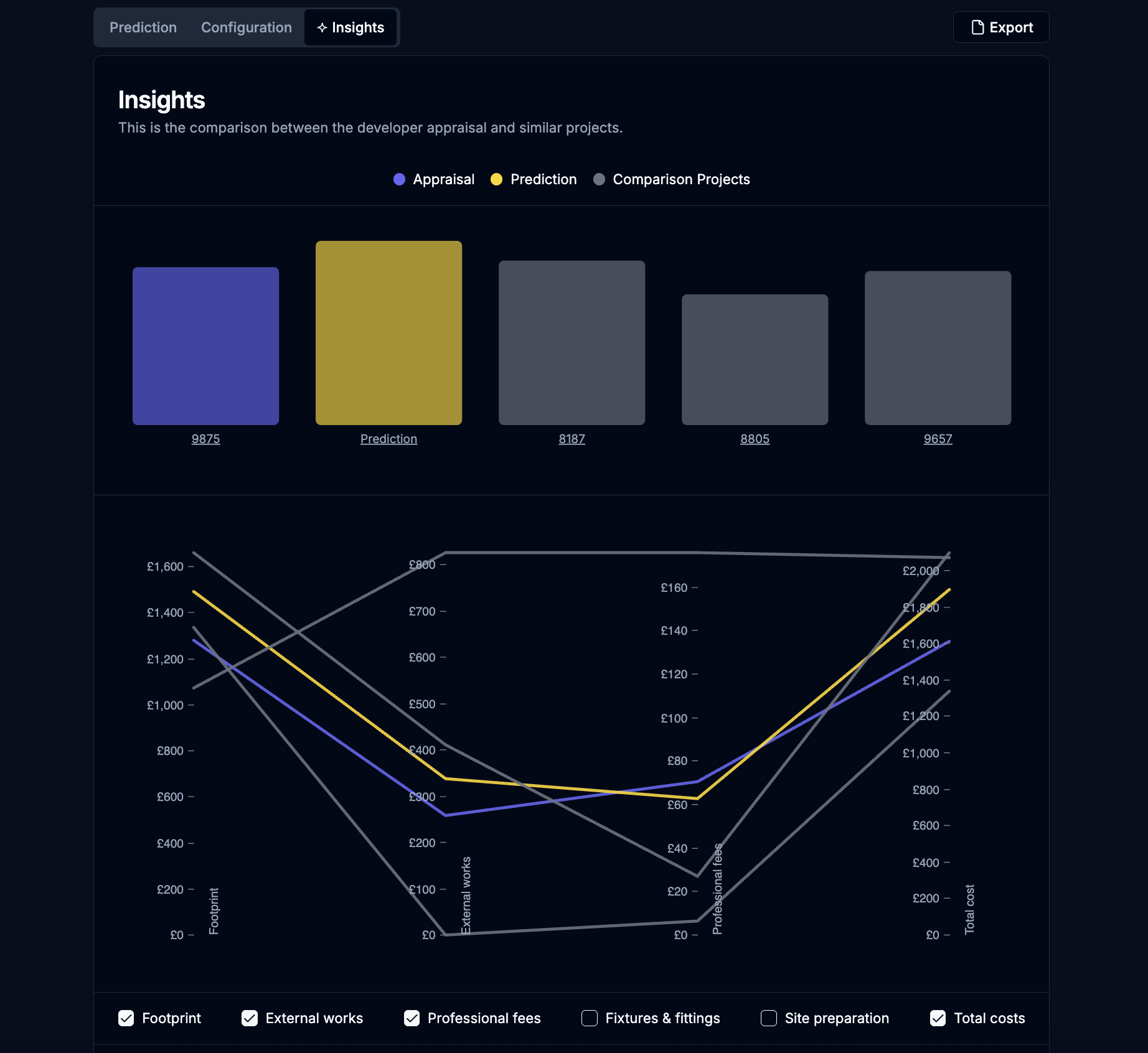Data-Driven Benchmarking