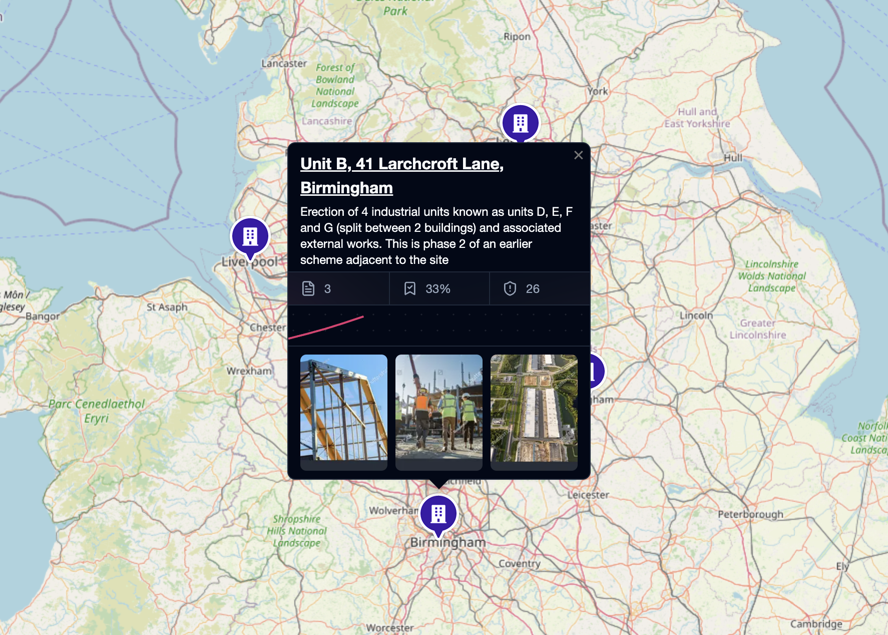 Centralised Portfolio Dashboard
