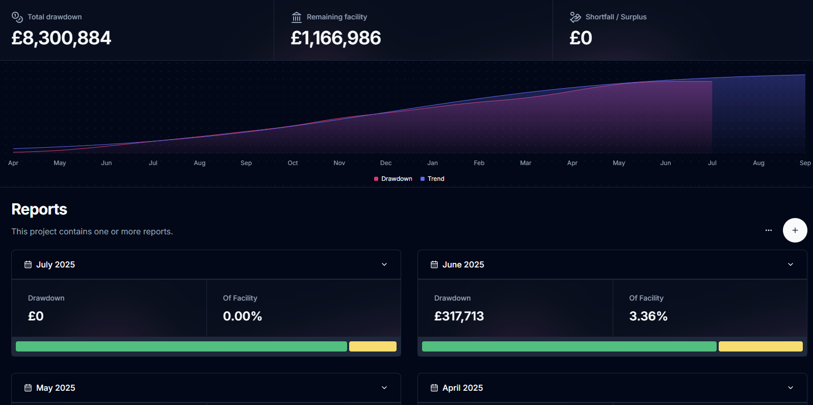 Live Project Monitoring