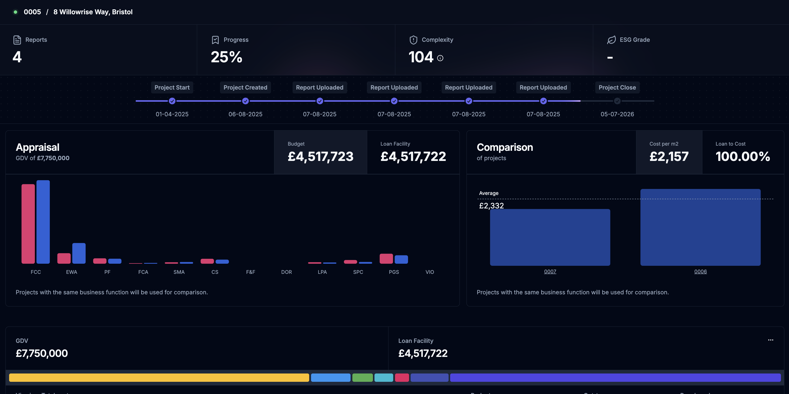 Actionable Data Insights
