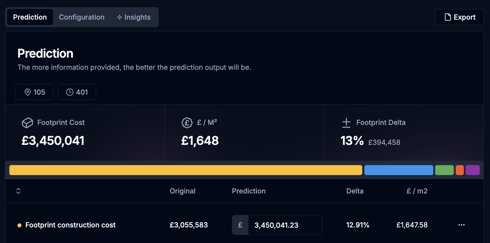 Predictive Analytics